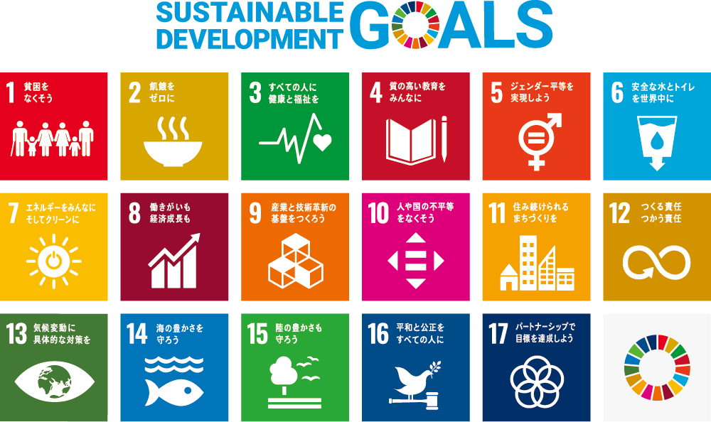 “SDGs”
